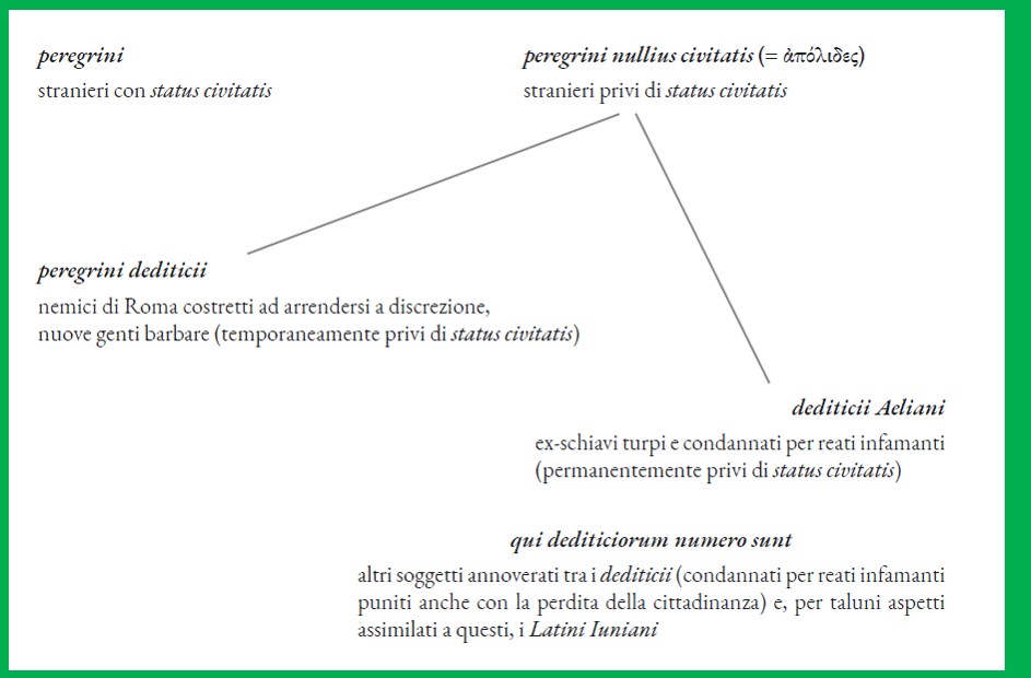 Forme di cittadinanza