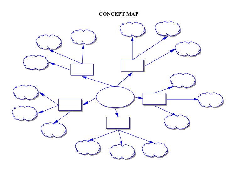 Concept Map Template | Business Mentor